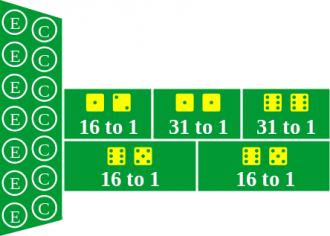 Craps, Die Proposition-Wetten