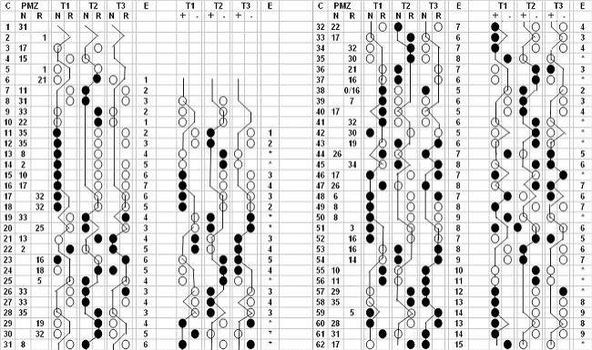 Roulette Demospiel